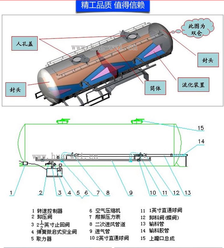 “華威馳樂”牌-粉罐車-內(nèi)部結(jié)構(gòu)展示